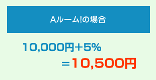 Aルーム！の場合　10，000円+5％＝10，500円